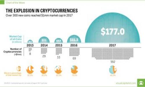 如何利用Tokenim在链游中获利:详细指南与成功案例