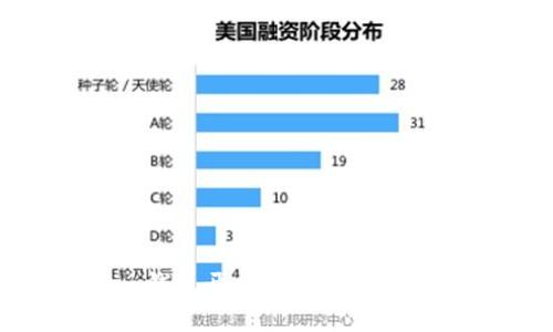 央文/央文
如何利用Tokenim钱包开发自己的代币并实现收益最大化