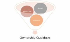＂Tokenim＂ 这个词似乎没有广泛的定义。如果你想