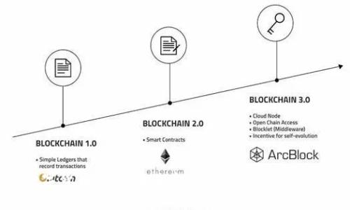 IBM数字货币：构建未来金融体系的创新解决方案