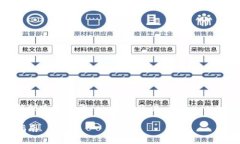 转移BTM到Tokenim的过程可能涉及几个步骤，包括创