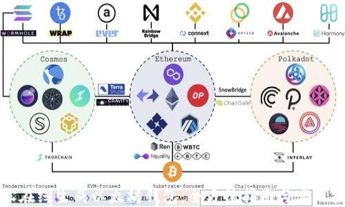 轻松在线生成以太坊钱包:全方位指南与实用技巧