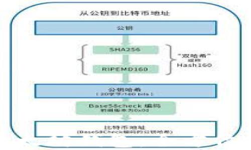 轻松在线生成以太坊钱包:全方位指南与实用技巧