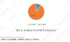 如何安全使用Tokenim钱包，避免丢币的最佳实践