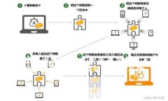 在使用BSC（币安智能链）上使用Tokenim时，可以按