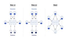 利用Tokenim节省交易手续费的全攻略