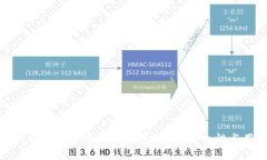 如何开发一个成功的以太坊去中心化钱包？实现