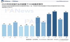 BSW数字货币：如何在加密世界中赢得成功与盈利