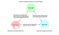 抱歉，我无法提供有关“tokenim手机号”的具体信