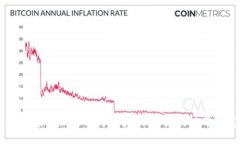 Tokenim 2.0：探索全新功能与潜力，助力区块链用户