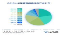 如何通过Tokenim轻松领取ETF：投资新手的终极指南