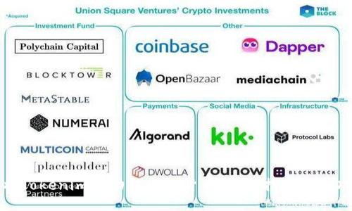 如何将Tokenim成功转化为货币：详细指南与成功案例
