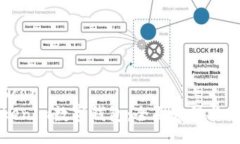 score/score掌握Tokenim数字钱包：全面教程与使用指