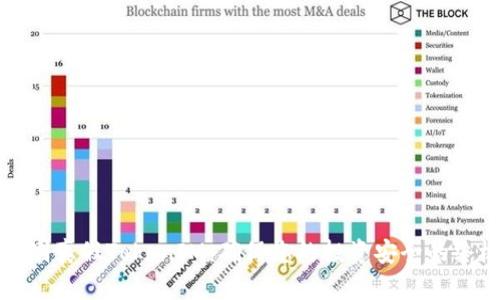 如何辨别真假TokenIM:确保您的投资安全的终极指南