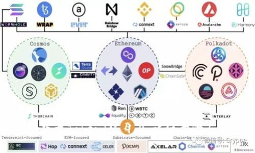 如何成功下载TokenIM 1.0:详细步骤与实用技巧