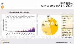    如何通过Tokenim和BitKeep提升数字资产管理效率