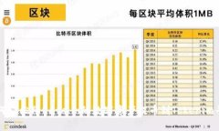 如何轻松将Gate.io的数字资产提币到Tokenim平台