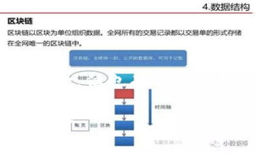 如果Tokenim关闭资产,用户会面临一系列潜在的挑战和风险,但也有一些应对策略可以考虑。以下是针对这一问题的详细分析与建议。
### 面对Tokenim关停资产的应对策略:保障你的投资安全