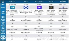 请问您希望了解关于＂tokenim余额截图＂的哪些方