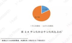 Tokenim：如何实现数字资产的安全存储与管理