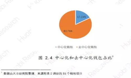 Tokenim：如何实现数字资产的安全存储与管理