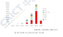 利用Tokenim实现快速转账的最佳策略