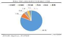 要获取Tokenim或任何其他加密货币的复制地址，您