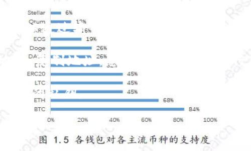 要获取Tokenim或任何其他加密货币的复制地址，您可以按照以下步骤操作：

1. **下载钱包应用**：首先，确保您下载并安装了支持Tokenim的加密货币钱包应用程序。常见的钱包应用包括MetaMask、Trust Wallet等。

2. **创建或导入钱包**：如果您还没有钱包，请创建一个新钱包。如果您已有钱包，则可以导入它。

3. **添加Tokenim**：在钱包中，您可能需要手动添加Tokenim，以便能够查看其余额和交易。您可以通过输入Tokenim的合约地址来实现。合约地址通常可以在Tokenim的官方网站或各大区块链浏览器（如Etherscan）上找到。

4. **获取地址**：在您的钱包中，找到“接收”或“收款”选项。点击该选项后，您会看到您的钱包地址。复制地址，您可以直接用它进行Tokenim的转账。

5. **确保安全**：在分享您的地址时，请注意安全性。确保只与信任的人分享，并且永远不要分享您的私钥。

希望这些步骤能帮助您成功获取并复制Tokenim的地址！如果您还有其他问题，请随时询问。