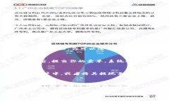 在Tokenim平台上卖出你的ETH（以太坊）通常包括以