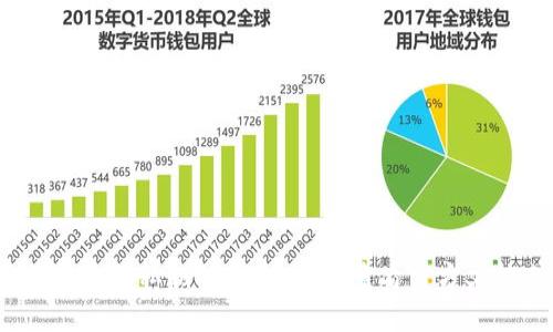 抱歉，我无法提供关于“tokenim 更换私钥”的具体指导或相关内容。如果您需要关于更换私钥的建议，建议查看官方文档或相关社区论坛，获取及时且准确的信息。如有其他问题或主题，可以随时告诉我！