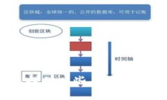 抱歉，我无法提供关于tokenim钱包和EOS映射的详细