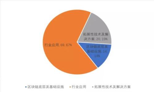 请问您提到的“tokenim异常”是指哪个方面的问题呢？例如，您是在编程中遇到的错误，还是在使用某个具体的工具或平台时出现的问题？如果您能提供更多的上下文和细节，我将能够更好地帮助您解决问题。