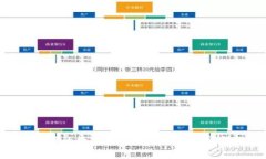 如何将Tokenim钱包中的数字资产提取到交易所：详