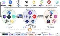 如何选择最适合的10个以太坊钱包，助你轻松管理