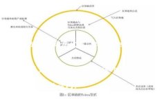 Tokenim 是一种数字资产或代币。如果您的问题是关