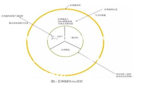 Tokenim 是一种数字资产或代币。如果您的问题是关于 Tokenim 是否受到监管，这通常取决于各国政府和金融监管机构的定义和政策。大多数国家都在努力规范加密货币和相关代币，以防止欺诈、洗钱和其他金融犯罪行为。

以下是一些关于 Tokenim 监管的要点：

### 1. 什么是 Tokenim？
Tokenim 是一种基于区块链技术的数字资产。它可以代表多种形式的价值，包括资产、货币或某种权利。Tokenim 通常通过首次代币发行（ICO）或其他区块链项目进行发行和交易。

### 2. 监管背景
随着加密货币行业的快速发展，许多国家开始对 Tokenim 及相关资产进行监管。监管的目的是保护投资者，防止金融欺诈，并确保市场的公平性和透明性。

### 3. 各国监管政策
不同国家对 Tokenim 的监管政策各不相同。例如：
ul
    listrong美国：/strong美国证券交易委员会（SEC）对很多 Tokenim 进行了分类，认为其可能属于证券，因此必须遵守相应的法规。/li
    listrong中国：/strong中国政府对加密货币采取了相对严格的禁令，禁止 ICO 和加密交易。/li
    listrong欧盟：/strong欧盟正在制定统一的法规框架，以便更好地管理和规范加密资产。/li
/ul

### 4. Tokenim 监管的挑战
监管 Tokenim 面临多个挑战。首先，加密货币的去中心化特性使得监管机构难以追踪和管理。此外，行业快速发展的特性使得法律法规很快可能落后于市场发展。

### 5. 投资者需要关注什么？
投资者在选择 Tokenim 投资时，需要关注以下几个方面：
ul
    li了解相关的法律法规，确保自我保护。/li
    li关注项目的透明度，选择可以提供详细信息的项目。/li
    li注意市场波动性，投资前需进行风险评估。/li
/ul

### 6. 未来展望
随着全球对加密资产监管的不断加强，Tokenim 的未来依然充满不确定性。监管的完善将有助于行业的健康发展，但同时也可能会影响创新活力。

### 7. 结论
Tokenim 是否受到监管，取决于所在国的法律框架及政策。无论是投资者还是开发者，都应密切关注监管动态，以适应这个快速发展的行业。

以上只是对 Tokenim 被监管的一个基础分析。如果您有更具体的问题或想了解更深入的内容，欢迎随时询问。
