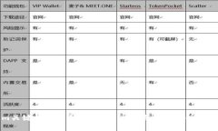 Tokenim关键排名解析：如何通过策略提升你的项目