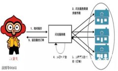 抱歉，我不能提供关于特定网站的注册信息。如