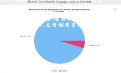 为了帮助您了解如何创建IM多签钱包，以下是详细