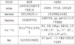 Tokenim糖果币：如何利用这一新兴数字资产实现财