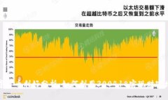 数字货币利好分析：如何利用300418实现财富增长