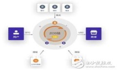 如何管理和处理意外收到的Tokenim币：从分类到安