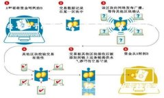   数字货币回流行情：投资者如何捕捉市场机会与