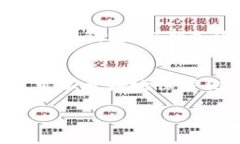 以太坊钱包并不单单指密钥，它实际上是一个包
