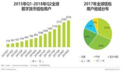 2023年最佳以太坊钱包手机App推荐：安全、便捷及
