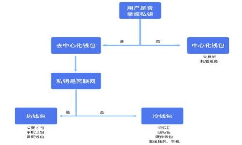 : 微信数字货币：如何有效利用微信环境进行投资与交易