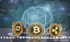 数字货币互粉图解：了解如何通过社交媒体实现