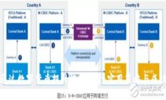 如何通过数字货币提升淘特销量：实用策略与成