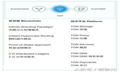 如何打造数字货币的亮眼图案，为品牌增添吸引