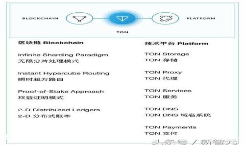 如何打造数字货币的亮眼图案,为品牌增添吸引力与信任感